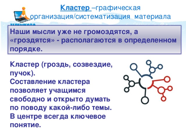 Кластер –графическая организация/систематизация материала Наши мысли уже не громоздятся, а «гроздятся» - располагаются в определенном порядке. Кластер (гроздь, созвездие, пучок). Составление кластера позволяет учащимся свободно и открыто думать по поводу какой-либо темы. В центре всегда ключевое понятие. 