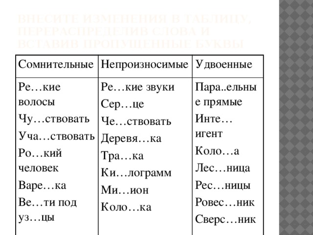 Правописание согласных в корне слова На какие 3 группы делятся согласные с точки зрения орфографии? Непроизносимые, сомнительные, удвоенные Какие согласные можно проверить? Сомнительные и некоторые непроизносимые Каким образом проверяются согласные? Подбирается такое проверочное слово, чтобы после этой согласной стояла гласная Что необходимо делать с удвоенными согласными? Запоминать или проверять по орфографическому словарю 
