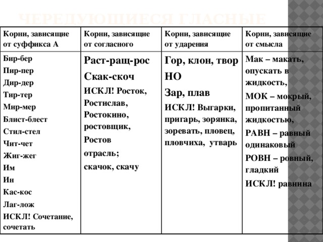 Чередующиеся гласные 
