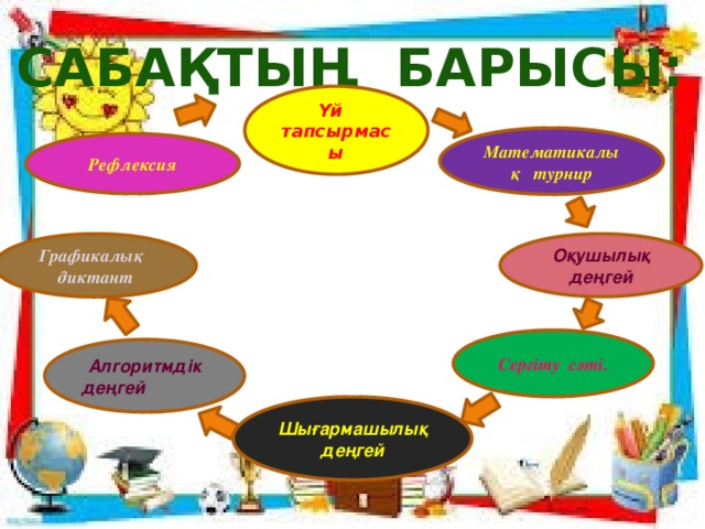 Сабақтың барысы: Үй тапсырмасы Математикалық турнир Рефлексия Оқушылық деңгей Графикалық диктант Сергіту сәті. Алгоритмдік деңгей  Шығармашылық деңгей 
