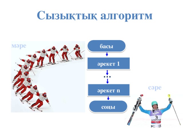 Сызықтық алгоритм басы мәре әрекет 1 … сәре әрекет n соңы