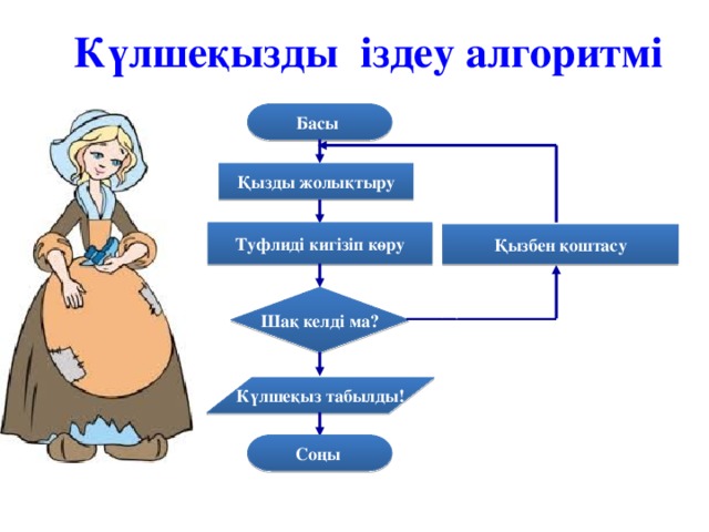 Күлшеқызды іздеу алгоритмі Басы Қызды жолықтыру Туфлиді кигізіп көру Қызбен қоштасу Шақ келді ма? жоқ ия Күлшеқыз табылды! Соңы