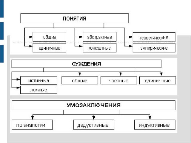 Понятия 