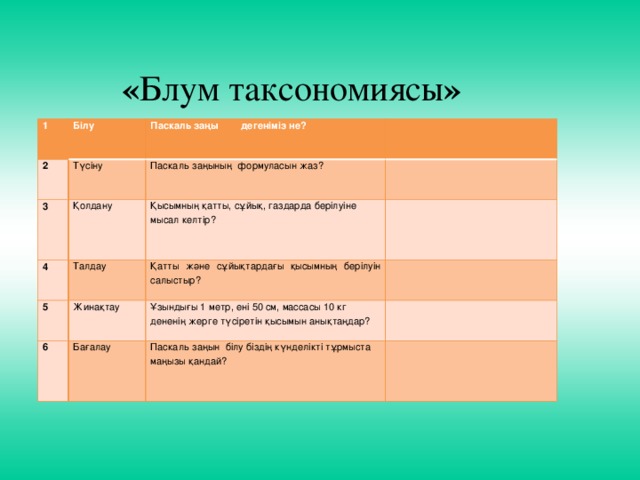 « Блум таксономиясы » 1 2 Білу Түсіну Паскаль заңы дегеніміз не? 3   Қолдану 4 Паскаль заңының формуласын жаз?     Талдау 5 Қысымның қатты, сұйық, газдарда берілуіне мысал келтір?   Қатты және сұйықтардағы қысымның берілуін салыстыр?   Жинақтау 6     Бағалау Ұзындығы 1 метр, ені 50 см, массасы 10 кг дененің жерге түсіретін қысымын анықтаңдар?   Паскаль заңын білу біздің күнделікті тұрмыста маңызы қандай?         