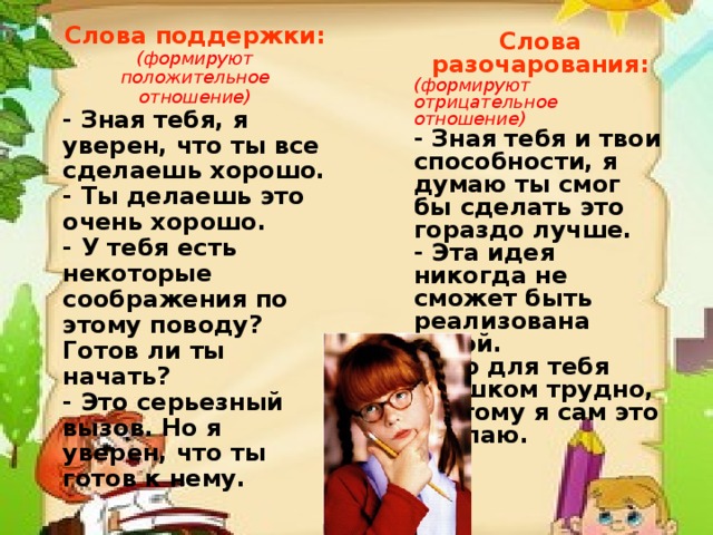 Слова поддержки: (формируют положительное отношение) - Зная тебя, я уверен, что ты все сделаешь хорошо. - Ты делаешь это очень хорошо. - У тебя есть некоторые соображения по этому поводу? Готов ли ты начать? - Это серьезный вызов. Но я уверен, что ты готов к нему. Слова разочарования: (формируют отрицательное отношение) - Зная тебя и твои способности, я думаю ты смог бы сделать это гораздо лучше. - Эта идея никогда не сможет быть реализована тобой. - Это для тебя слишком трудно, поэтому я сам это сделаю. 