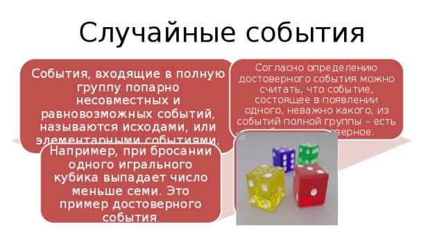 Случайные события События, входящие в полную группу попарно несовместных и равновозможных событий, называются исходами, или элементарными событиями. Согласно определению достоверного события можно считать, что событие, состоящее в появлении одного, неважно какого, из событий полной группы – есть событие достоверное. Например, при бросании одного игрального кубика выпадает число меньше семи. Это пример достоверного события . 