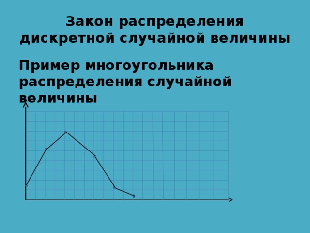 Закон распределения дискретной случайной величины Пример многоугольника распределения случайной величины 