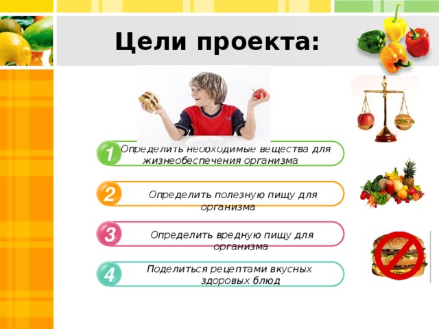 Цели проекта: 1  Определить необходимые вещества для жизнеобеспечения организма 2  Определить полезную пищу для организма 3  Определить вредную пищу для организма 4 Поделиться рецептами вкусных здоровых блюд