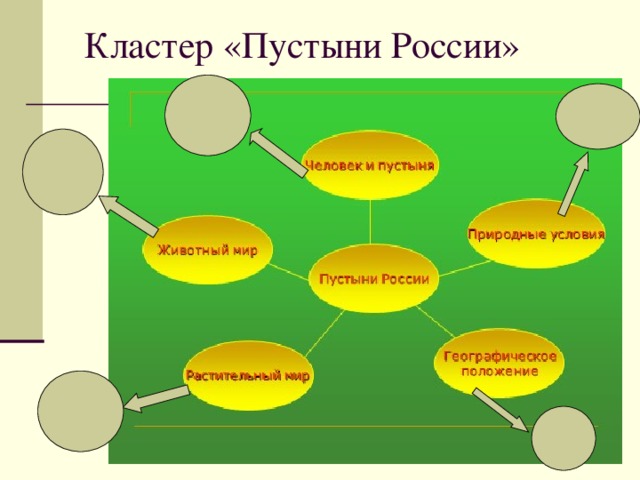 Кластер «Пустыни России» 