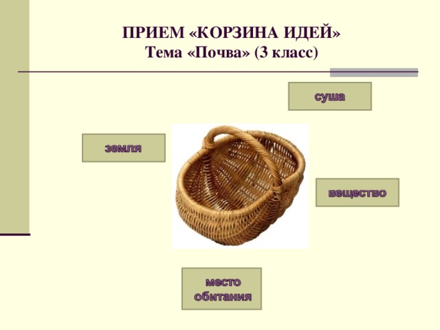 ПРИЕМ «КОРЗИНА ИДЕЙ»  Тема «Почва» (3 класс) 