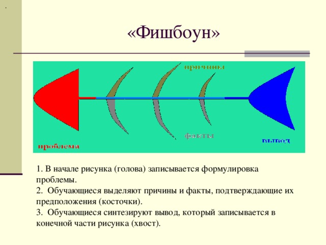  .  «Фишбоун» 1. В начале рисунка (голова) записывается формулировка проблемы. 2. Обучающиеся выделяют причины и факты, подтверждающие их предположения (косточки). 3. Обучающиеся синтезируют вывод, который записывается в конечной части рисунка (хвост). 