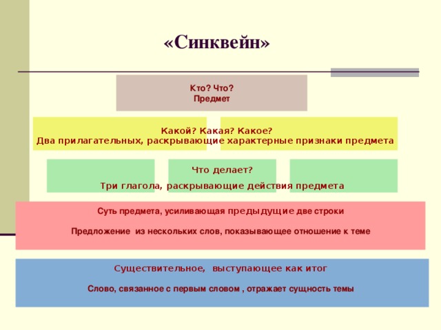 «Синквейн» Кто? Что? Предмет   Какой? Какая? Какое? Два прилагательных, раскрывающие характерные признаки предмета Что делает? Три глагола, раскрывающие действия предмета Суть предмета, усиливающая предыдущие две строки  Предложение из нескольких слов, показывающее отношение к теме  Существительное, выступающее как итог  Слово, связанное с первым словом , отражает сущность темы  