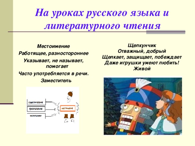 На уроках русского языка и литературного чтения  Местоимение Работящее, разностороннее Указывает, не называет, помогает Часто употребляется в речи.  Заместитель  Щелкунчик Отважный, добрый Щелкает, защищает, побеждает Даже игрушки умеют любить! Живой 
