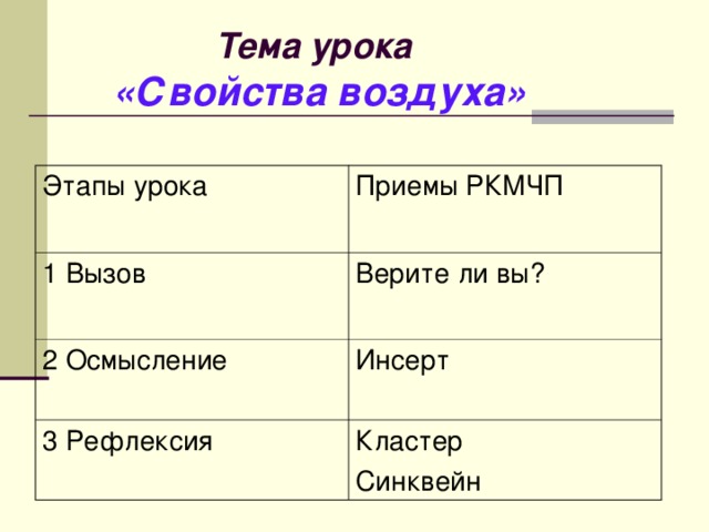 Тема урока   «Свойства воздуха» Этапы урока Приемы РКМЧП 1 Вызов Верите ли вы? 2 Осмысление Инсерт 3 Рефлексия Кластер Синквейн 
