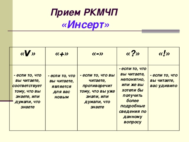Прием РКМЧП   «Инсерт» « V » «+»  - если то, что вы читаете, соответствует тому, что вы знаете, или думали, что знаете «-»  - если то, что вы читаете, является для вас новым «?»  - если то, что вы читаете, противоречит тому, что вы уже знали, или думали, что знаете «!» - если то, что вы читаете, непонятно, или же вы хотели бы получить более подробные сведения по данному вопросу  - если то, что вы читаете, вас удивило 