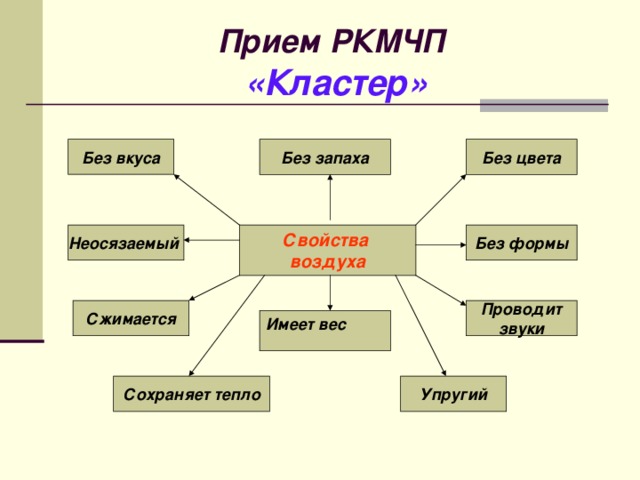 Прием РКМЧП   «Кластер» Без цвета Без запаха Без вкуса Свойства воздуха Без формы Неосязаемый  Проводит звуки Сжимается Имеет вес Сохраняет тепло Упругий 