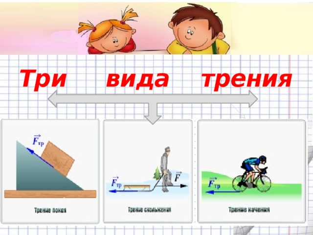 Три вида трения