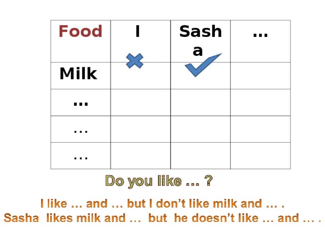  Food I Milk  Sasha … … … … 
