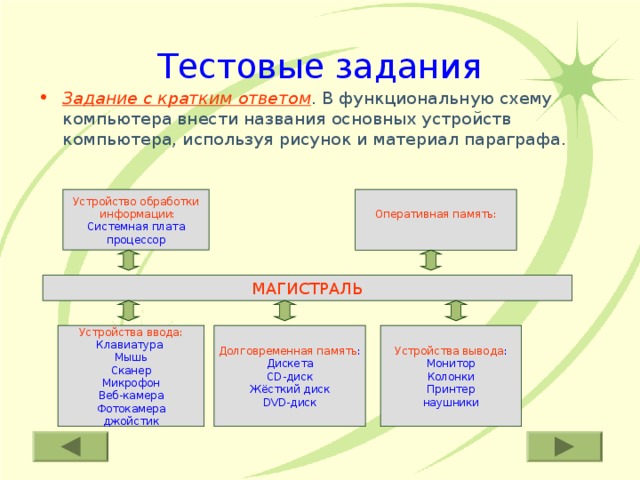 Тестовые задания Задание с кратким ответом . В функциональную схему компьютера внести названия основных устройств компьютера, используя рисунок и материал параграфа. Устройство обработки Оперативная память:  информации: Системная плата процессор МАГИСТРАЛЬ Устройства ввода: Долговременная память : Устройства вывода : Дискета CD- диск Жёсткий диск DVD- диск Монитор Колонки Принтер наушники Клавиатура Мышь Сканер Микрофон Веб-камера Фотокамера джойстик 