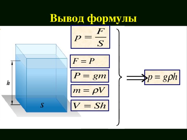 Вывод формулы