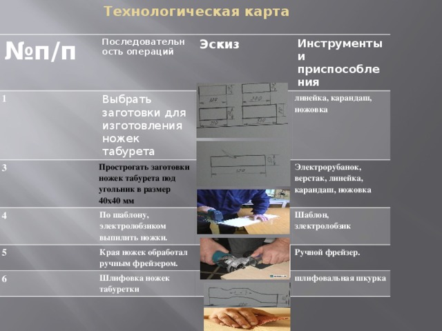 Технологическая карта № п/п Последовательность операций 1 Эскиз Выбрать заготовки для изготовления ножек табурета 3 Инструменты и приспособления Прострогать заготовки ножек табурета под угольник в размер 40х40 мм 4 5 линейка, карандаш, ножовка По шаблону, электролобзиком выпилить ножки. 6 Края ножек обработал ручным фрейзером. Электрорубанок, верстак, линейка, карандаш, ножовка Шаблон, злектролобзик Шлифовка ножек табуретки Ручной фрейзер. шлифовальная шкурка 