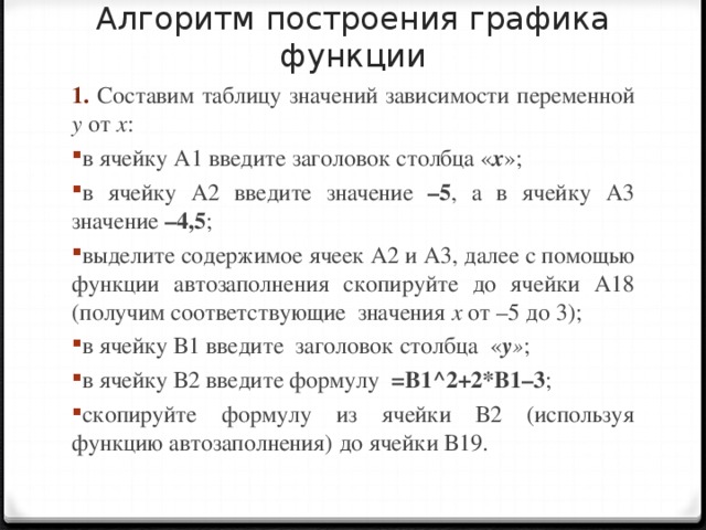 Алгоритм построения графика функции 1. Составим таблицу значений зависимости переменной у от х :