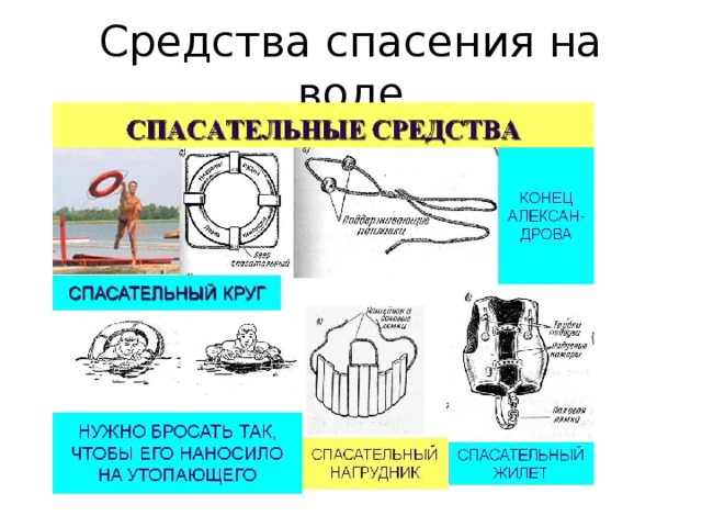 Средства спасения на воде 