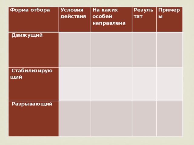 Форма отбора   Движущий Условия действия     Стабилизирующий На каких особей направлена Результат       Разрывающий Примеры                  