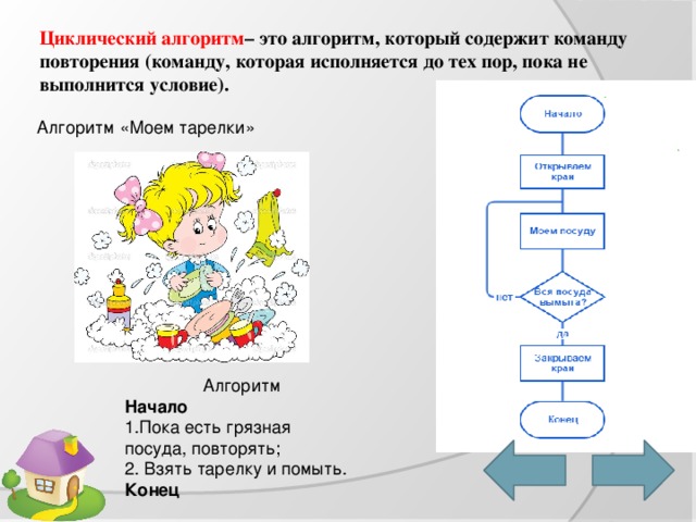 Циклический алгоритм – это алгоритм, который содержит команду повторения (команду, которая исполняется до тех пор, пока не выполнится условие). Алгоритм «Моем тарелки»  Алгоритм Начало 1.Пока есть грязная посуда, повторять; 2. Взять тарелку и помыть. Конец 