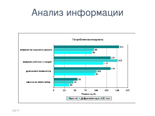Анализ информации Результаты тестирования 4/2/17  