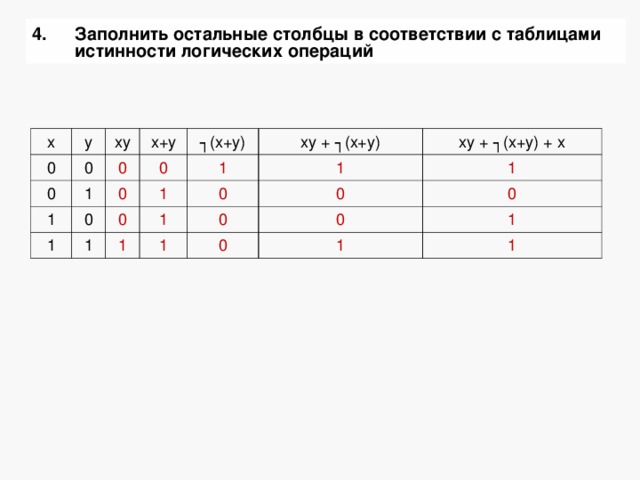 4.  Заполнить остальные столбцы в соответствии с таблицами истинности логических операций x y 0 0 xy 0 x+y 1 1 0 0 1 0 ┐ (x+y) 0 1 xy + ┐ (x+y) 1 1 0 1 1 0 1 xy + ┐ (x+y) + x 0 1 0 1 0 0 0 1 1 1  