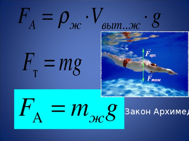 Закон Архимеда