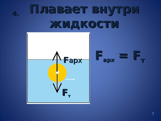 Плавает внутри жидкости 4. F арх  = F т F арх  F т 7