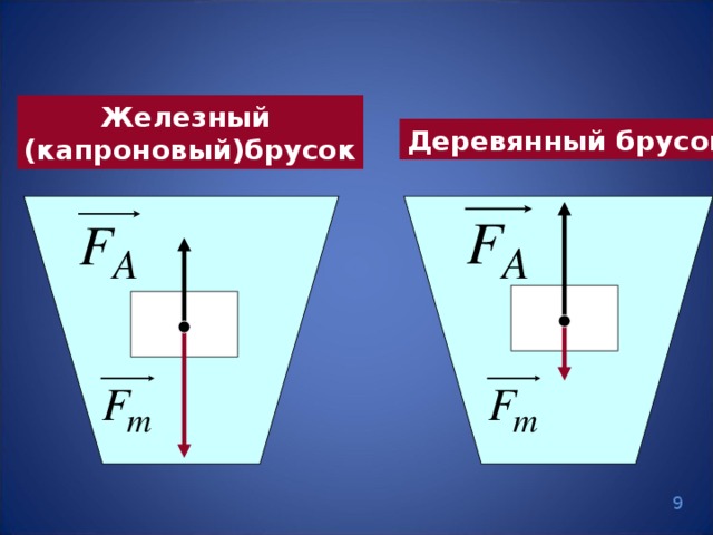 Железный (капроновый)брусок Деревянный брусок  9