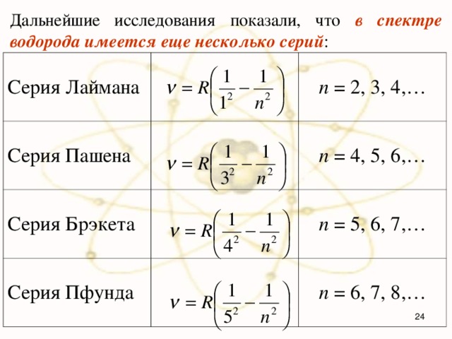 Дальнейшие исследования показали, что в спектре водорода имеется еще несколько серий :  Серия Лаймана Серия Пашена Серия Брэкета n  =  2, 3, 4 ,… Серия Пфунда n  =  4, 5, 6 ,… n  =  5, 6, 7 ,… n  =  6, 7, 8 ,…  