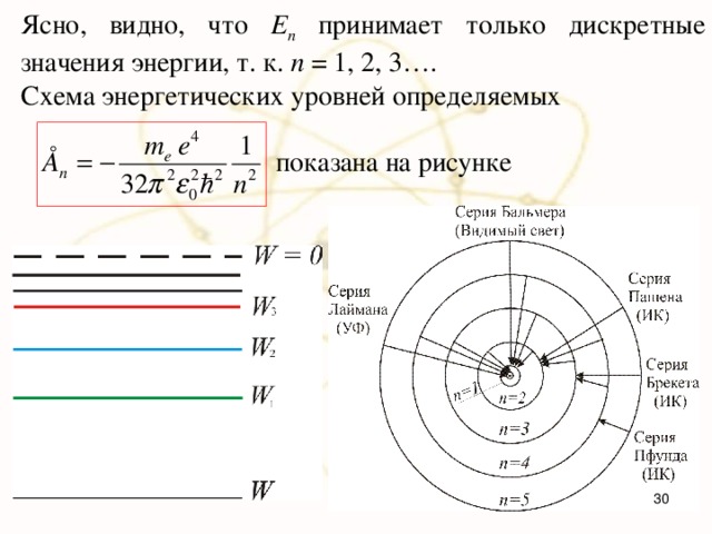 Ясно, видно, что Е n принимает только дискретные значения энергии, т. к. n = 1, 2, 3…. Схема энергетических уровней определяемых  показана на рисунке  