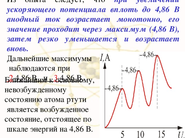 Из опыта следует, что при увеличении ускоряющего потенциала вплоть до 4,86 В анодный ток возрастает монотонно, его значение проходит через максимум (4,86 В), затем резко уменьшается и возрастает вновь. Дальнейшие максимумы  наблюдаются при     2 ·4.86 B и 3 ·4.86 B . Ближайшим к основному, невозбужденному состоянию атома ртути  является возбужденное состояние, отстоящее по  шкале энергий на 4,86 В.  