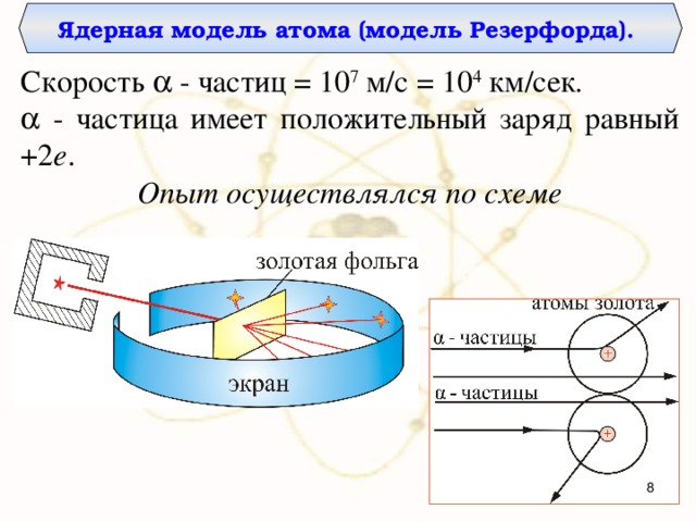 Ядерная модель атома (модель Резерфорда). Скорость  - частиц =  10 7 м/с = 10 4 км/сек .   - частица имеет положительный заряд равный +2 е . Опыт осуществлялся по схеме  