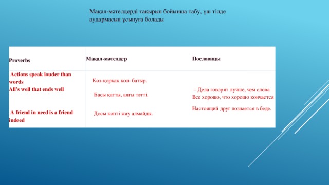 Mақал-мәтелдерді тақырып бойынша табу, үш тілде аудармасын ұсынуға болады  Proverbs   Мақал-мәтелдер   Actions speak louder than words Пословицы All's well that ends well   Көз-қорқақ қол- батыр.        – Дела говорят лучше, чем слова Все хорошо, что хорошо кончается      Басы қатты, аяғы тәтті.       A friend in need is a friend indeed Настоящий друг познается в беде.  Досы көпті жау алмайды.     