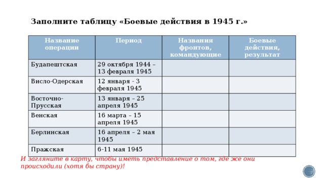 Заполните таблицу «Боевые действия в 1945 г.» Название операции Период Будапештская Висло-Одерская Названия фронтов, командующие 29 октября 1944 – 13 февраля 1945 Восточно-Прусская 12 января - 3 февраля 1945 Боевые действия, результат 13 января – 25 апреля 1945 Венская 16 марта – 15 апреля 1945 Берлинская 16 апреля – 2 мая 1945 Пражская 6-11 мая 1945 И загляните в карту, чтобы иметь представление о том, где же они происходили (хотя бы страну)! 
