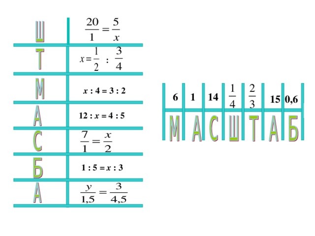 : х : 4 = 3 :  2  6 1 14 15 0,6 12 : х = 4 : 5 1 : 5 = х : 3 3 