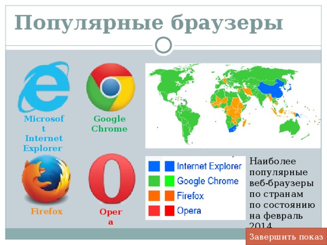 Популярные браузеры Щадрина Анна, 11 класс Microsoft Internet Explorer Google Chrome Наиболее популярные веб-браузеры по странам по состоянию на февраль 2014 Firefox Opera Завершить показ 