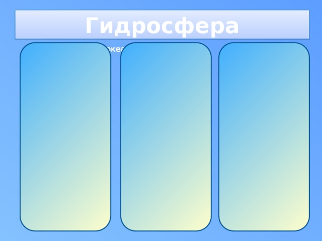 туман туман туман Град Град Град Снег Снег Снег Дождь Дождь Дождь Облака Облака Облака Многолетняя мерзлота Многолетняя мерзлота Многолетняя мерзлота Подземные воды Подземные воды Подземные воды Ледники Ледники Ледники Болота Болота Болота Озёра Озёра Озёра Реки Реки Реки Гидросфера Вода в атмосфере Воды суши Воды Мирового океана Воды суши Вода в атмосфере Воды Мирового океана проливы проливы проливы Заливы Заливы Заливы Моря Моря Моря 