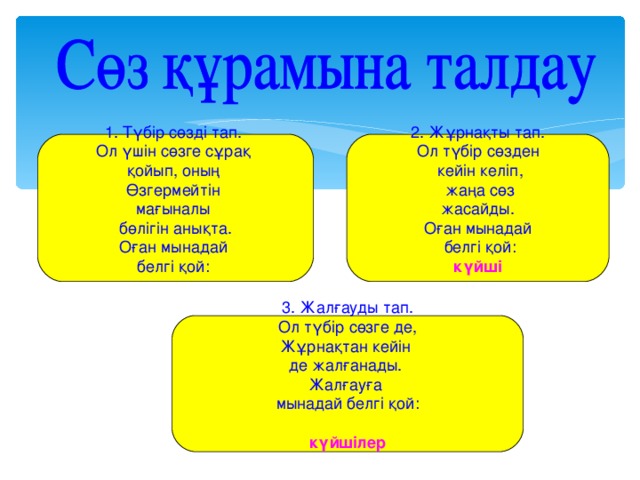 1. Түбір сөзді тап. Ол үшін сөзге сұрақ қойып, оның Өзгермейтін мағыналы бөлігін анықта. Оған мынадай белгі қой: 2. Жұрнақты тап. Ол түбір сөзден  кейін келіп,  жаңа сөз  жасайды. Оған мынадай  белгі қой: күйші  3. Жалғауды тап.  Ол түбір сөзге де, Жұрнақтан кейін де жалғанады. Жалғауға мынадай белгі қой:  күйшілер  
