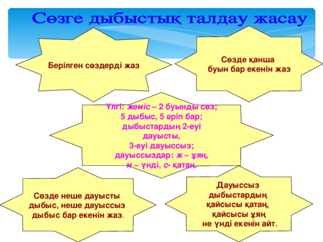 Сөзде қанша буын бар екенін жаз Берілген сөздерді жаз Үлгі: жеміс – 2 буынды сөз; 5 дыбыс, 5 әріп бар; дыбыстардың 2-еуі дауысты, 3-еуі дауыссыз; дауыссыздар: ж – ұяң, м – үнді, с - қатаң. Дауыссыз дыбыстардың қайсысы қатаң, қайсысы ұяң  не үнді екенін айт . Сөзде неше дауысты дыбыс, неше дауыссыз дыбыс бар екенін жаз . 
