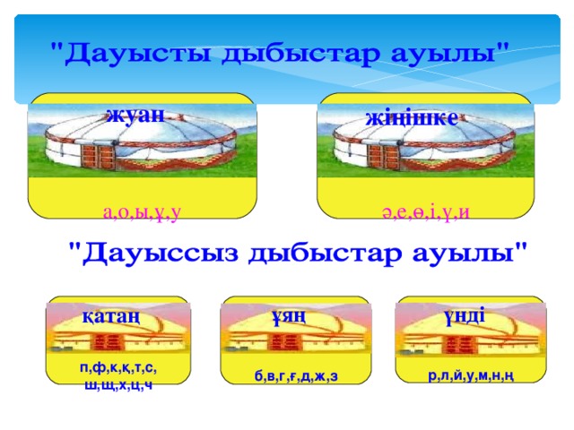 а,о,ы,ұ,у ә,е,ө,і,ү,и      п,ф,к,қ,т,с, ш,щ,х,ц,ч  жуан жіңішке үнді ұяң     р,л,й,у,м,н,ң     б,в,г,ғ,д,ж,з қатаң 