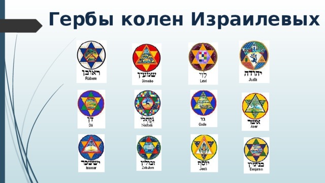 Гербы колен Израилевых 