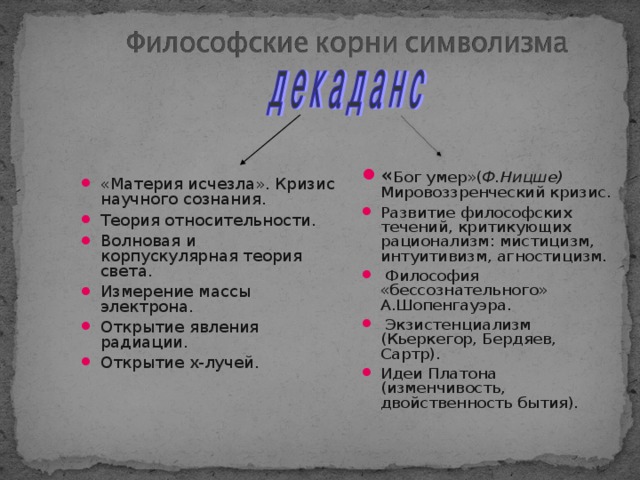 « Бог умер»( Ф.Ницше) Мировоззренческий кризис. Развитие философских течений, критикующих рационализм: мистицизм, интуитивизм, агностицизм.  Философия «бессознательного» А.Шопенгауэра.  Экзистенциализм (Кьеркегор, Бердяев, Сартр). Идеи Платона (изменчивость, двойственность бытия). «Материя исчезла». Кризис научного сознания. Теория относительности . Волновая и корпускулярная теория света. Измерение массы электрона. Открытие явления радиации. Открытие х-лучей.     