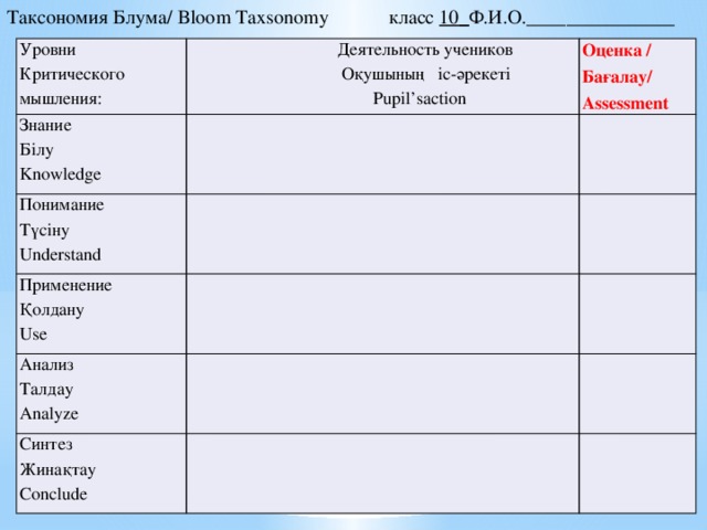 Таксономия Блума/ Bloom Taxsonomy класс 10_ Ф.И.О._______________ Уровни Критического мышления:  Деятельность учеников Знание  Оқушының іс-әрекеті Оценка / Бағалау/ Assessment Білу Понимание  Pupil’saction Knowledge Применение Түсіну Understand Қолдану Анализ Use Талдау Синтез Analyze Жинақтау Conclude 