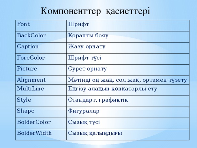 Урок на тему Графика в Визуал Бейсик